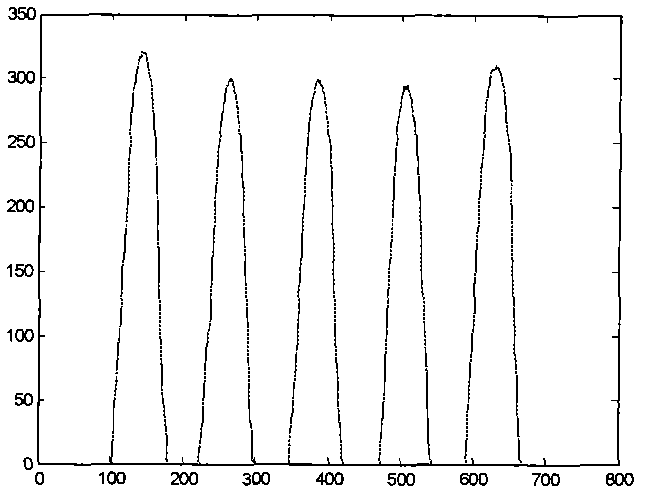 Method for identifying sampling points of biological chip on basis of edge detection