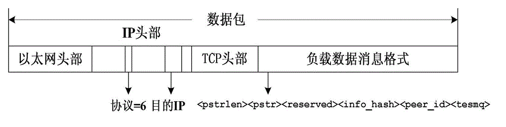 Highly-efficient downloading method for P2P (peer-to-peer) file sharing system based on enhanced teamwork