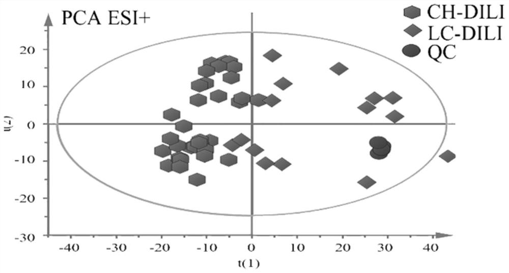 Non-invasive diagnostic marker for liver cirrhosis related to chronic drug-induced liver injury and application of non-invasive diagnostic marker