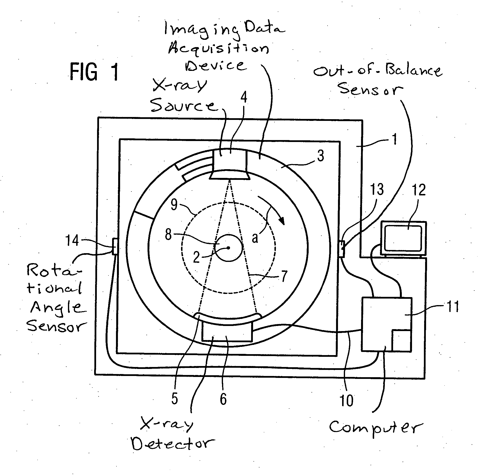 Imaging tomography apparatus with out-of-balance compensation