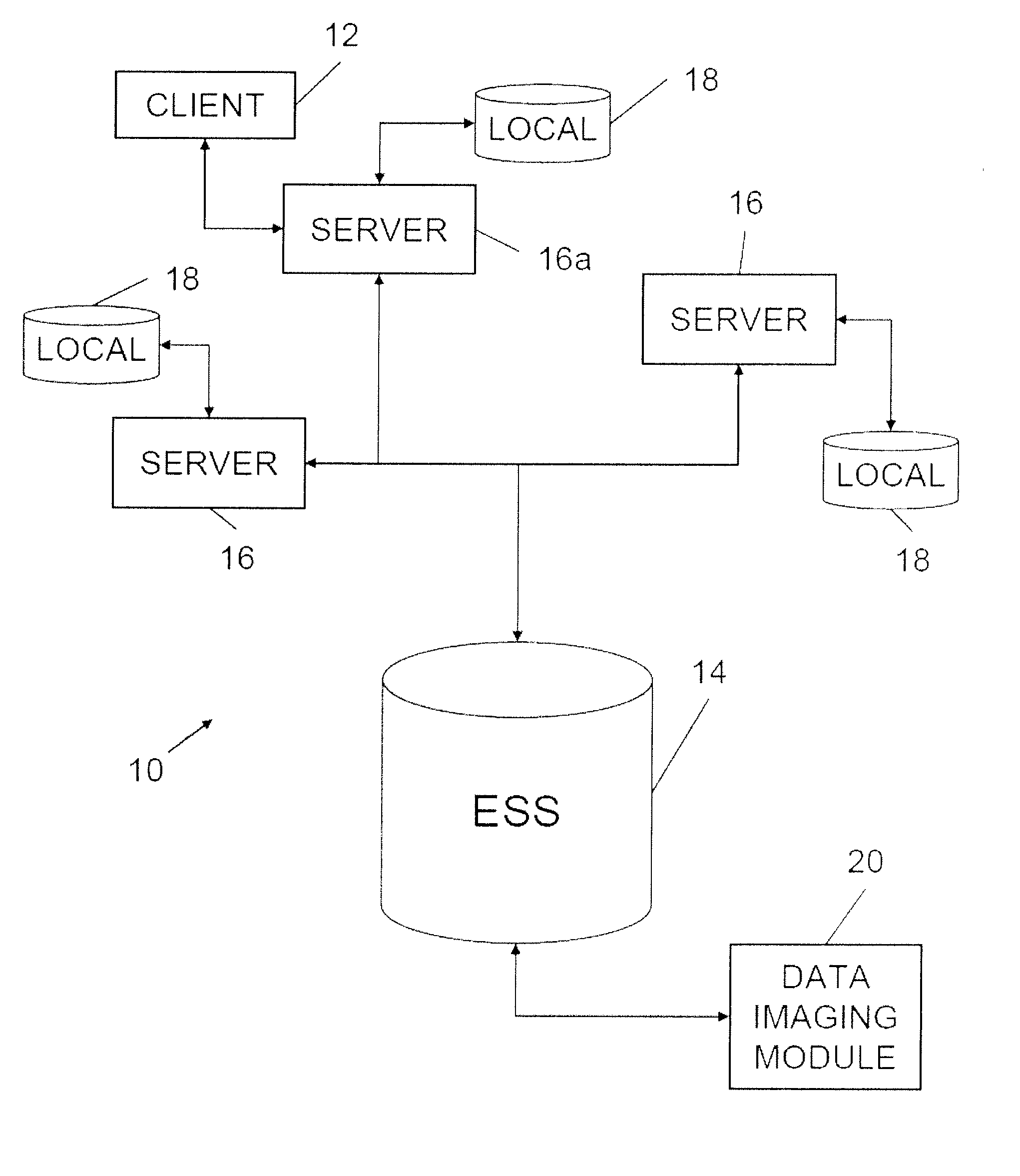 Storage performance optimization