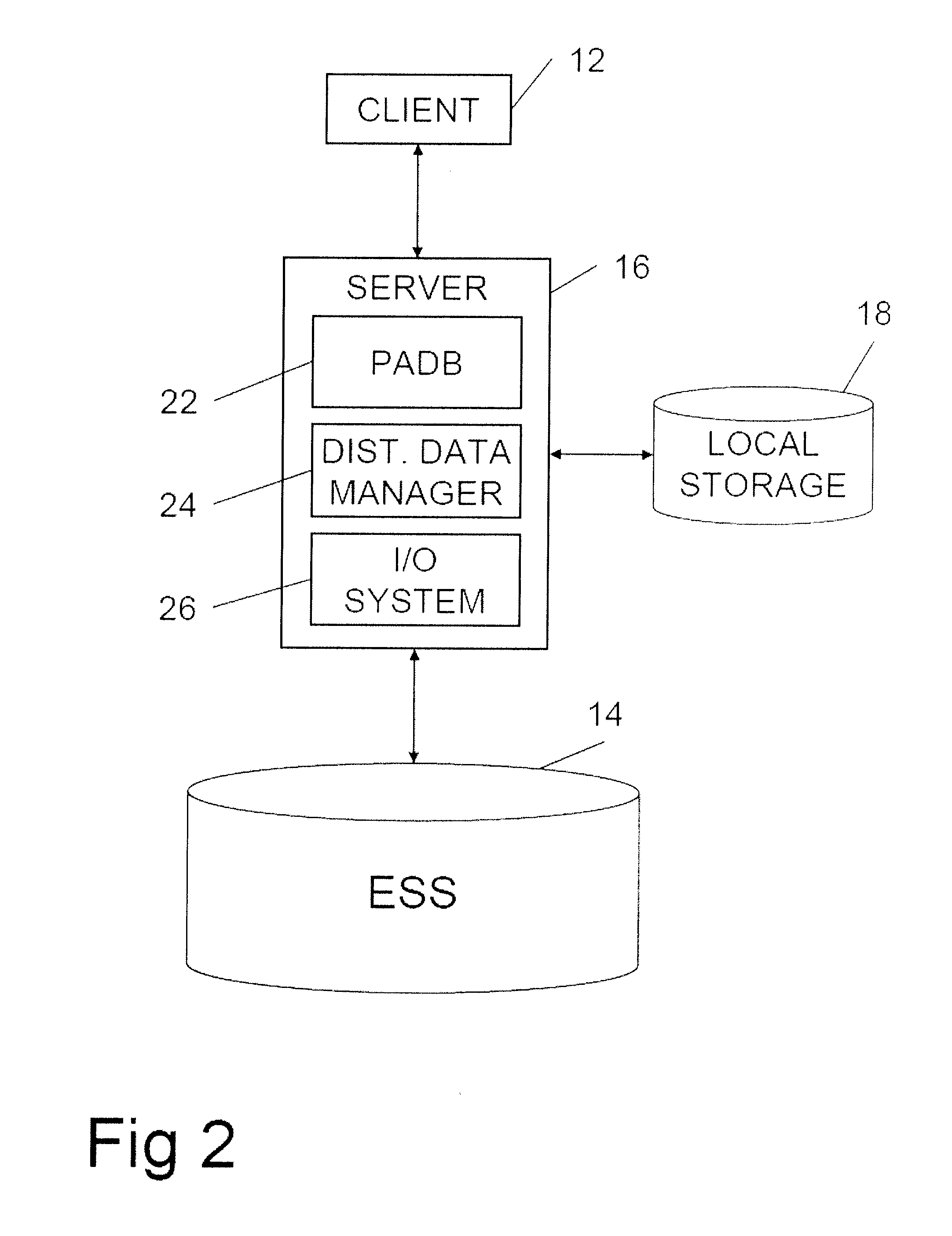 Storage performance optimization