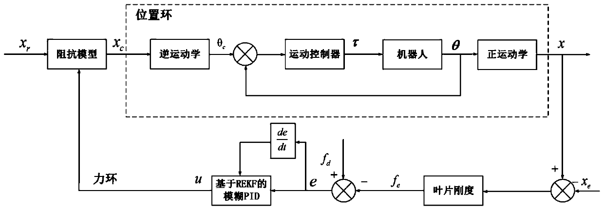 A device and method for robot force-controlled grinding of blades based on dragging and teaching