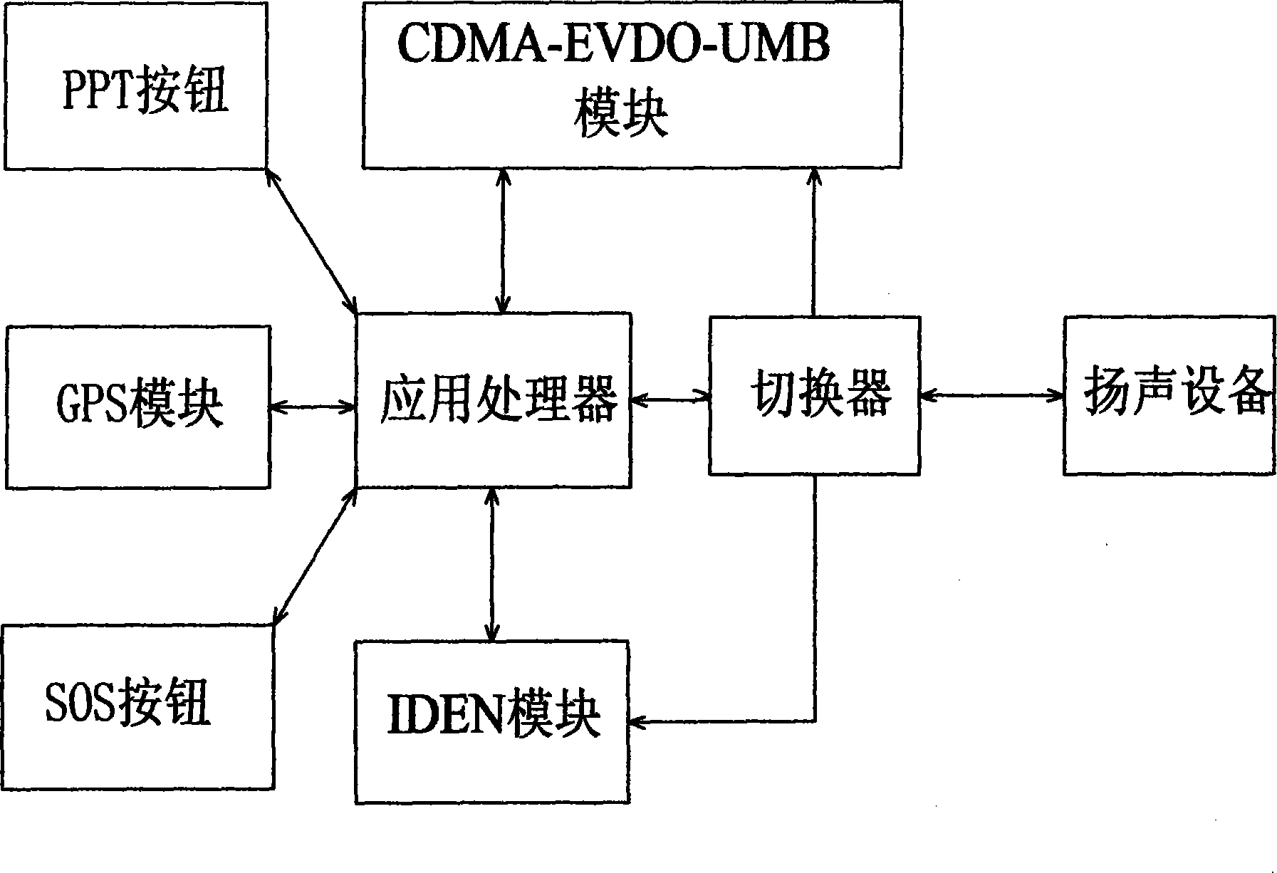 Multifunctional system simultaneously supporting POC (PTT Over Cellular) talkback and IDEN (Integrated Digital Enhanced Network) talkback on CDMA-EVDO-UMB (Code Division Multiple Access-Evolution-Data Optimized-Ultra Mobile Broadband)