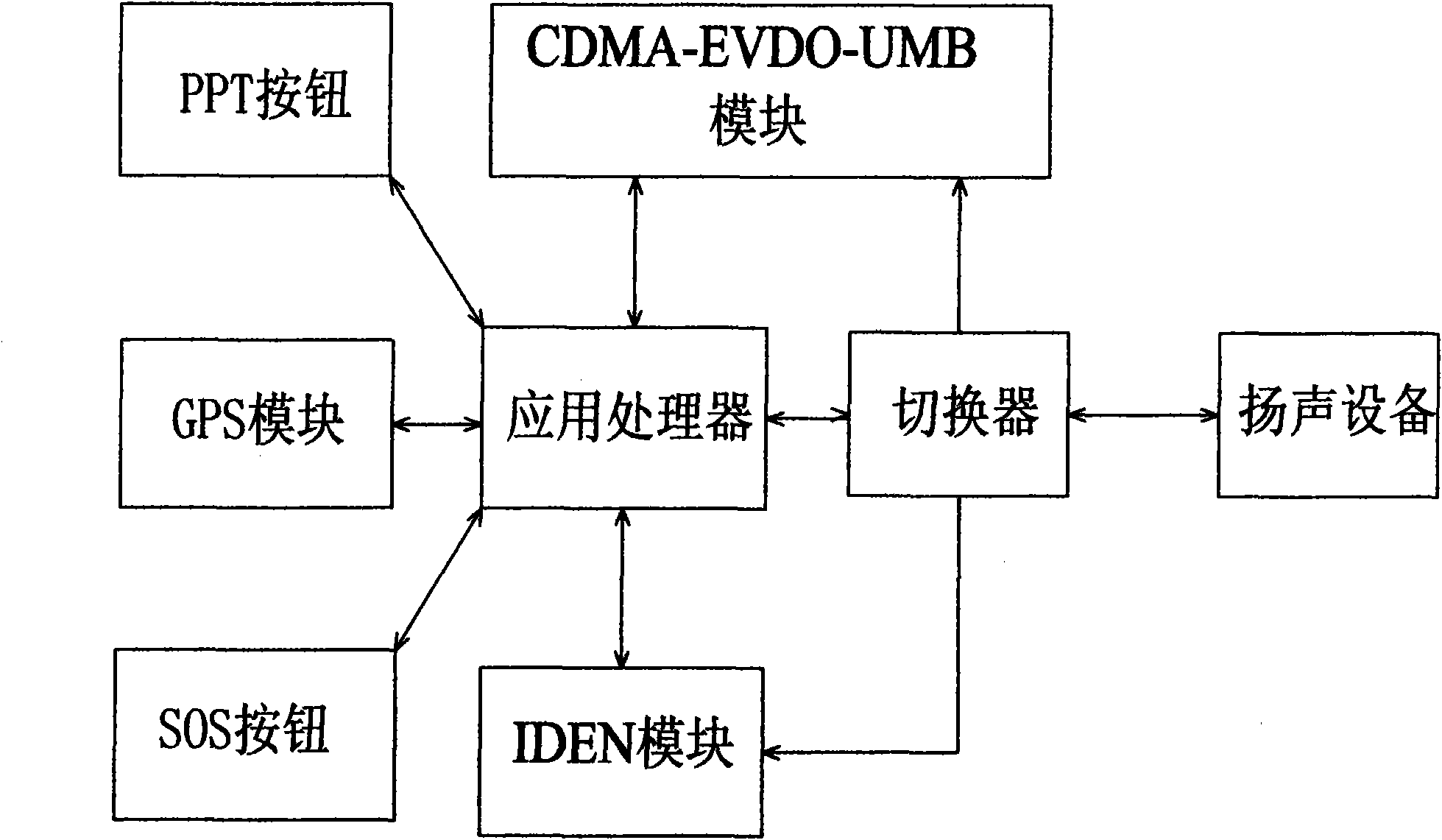 Multifunctional system simultaneously supporting POC (PTT Over Cellular) talkback and IDEN (Integrated Digital Enhanced Network) talkback on CDMA-EVDO-UMB (Code Division Multiple Access-Evolution-Data Optimized-Ultra Mobile Broadband)