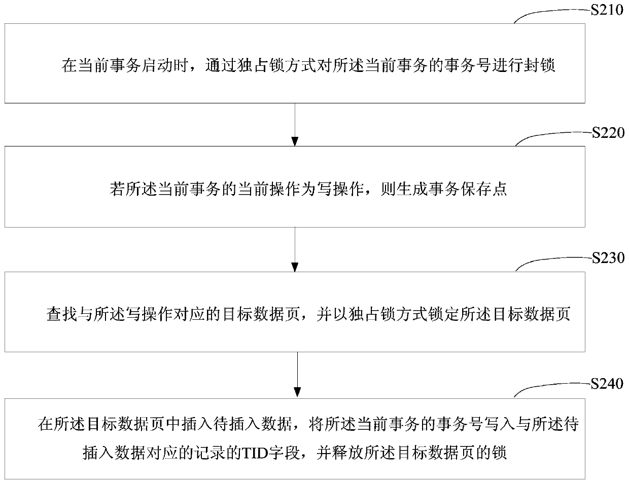 Database multi-version concurrency control method, device, server and storage medium