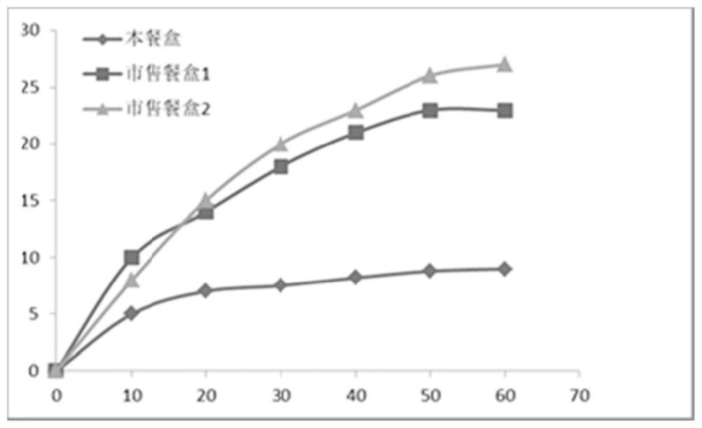 Environment-friendly fluoride-free waterproofing agent as well as preparation method and application thereof