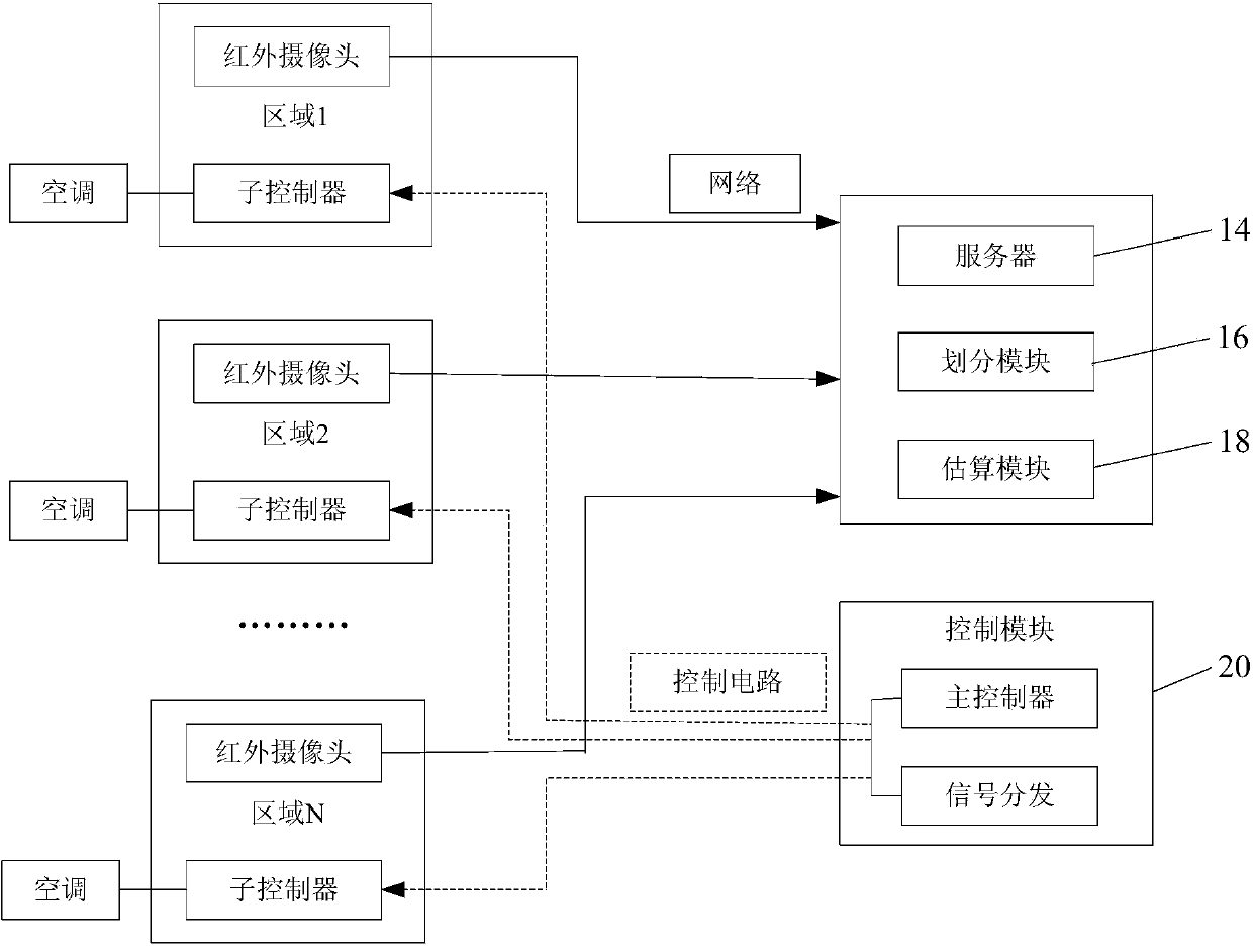 Central air-conditioner control method based on video people counting statistic analysis