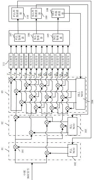 Joint Frequency Discrimination Tracking Loop of Frequency Locking Loop and Subcarrier Loop