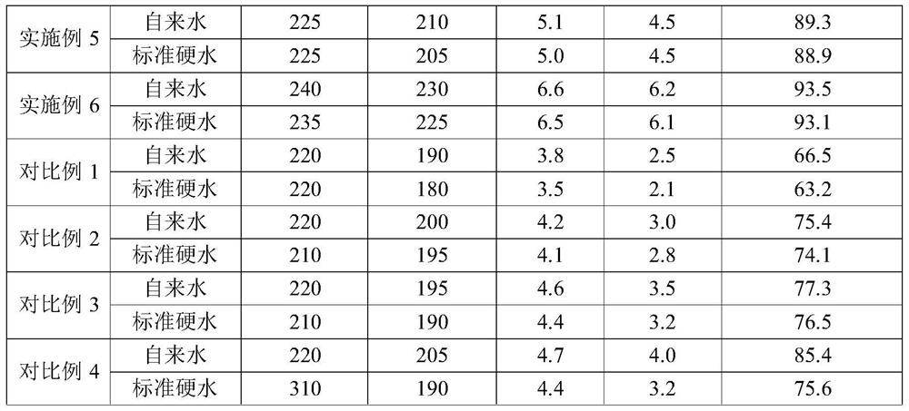 A kind of high foam-stabilizing, low-sensitivity concrete air-entraining agent and preparation method thereof