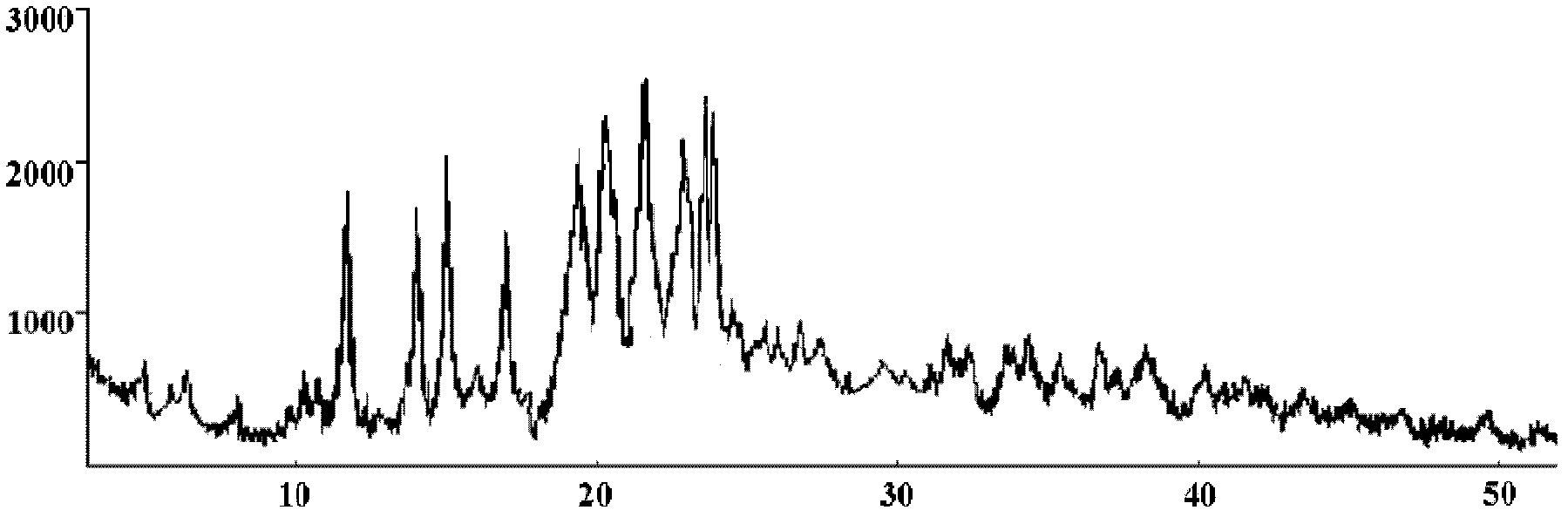 Cefixime crystal, preparation method thereof and tablet composition containing same