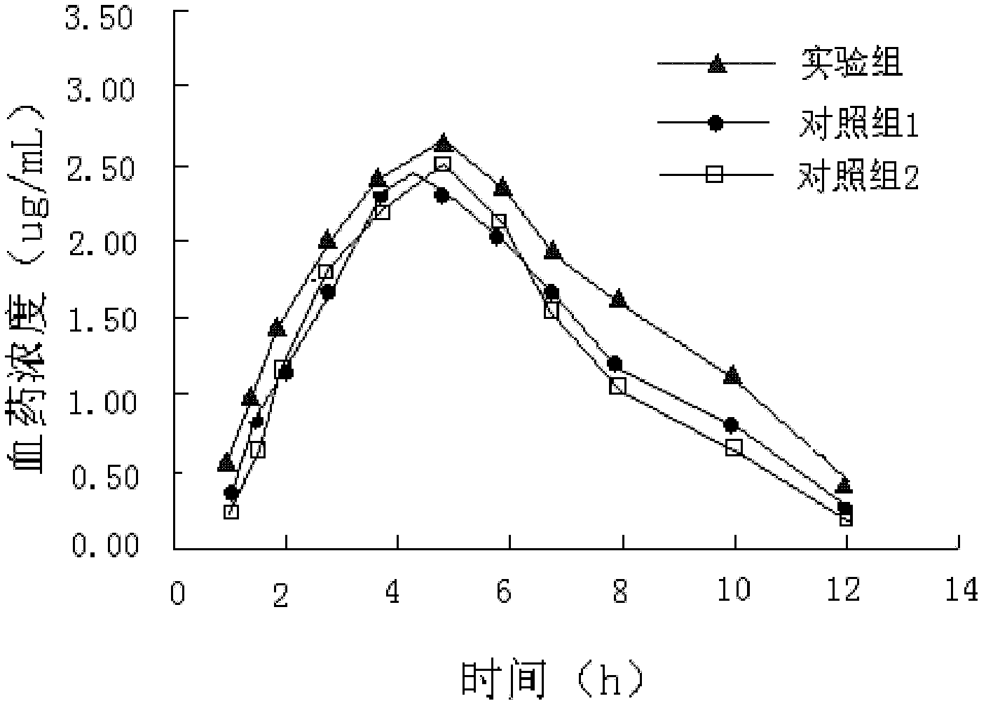 Cefixime crystal, preparation method thereof and tablet composition containing same