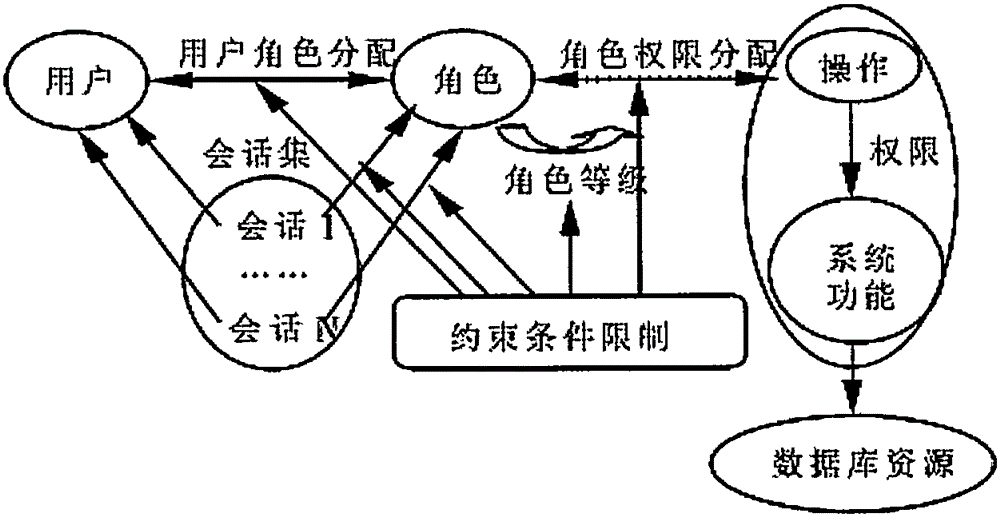 Role-based permission control mechanism