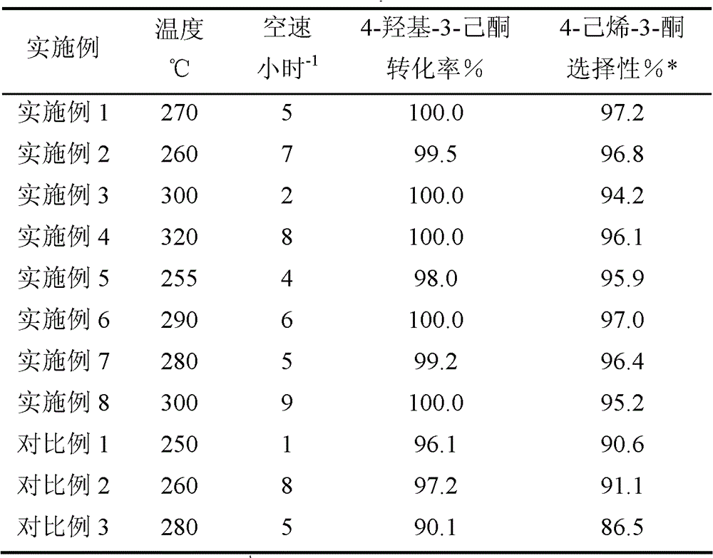 Method for producing 4-hexene-3-one by dehydration of 4-hydroxyl-3-hexanone