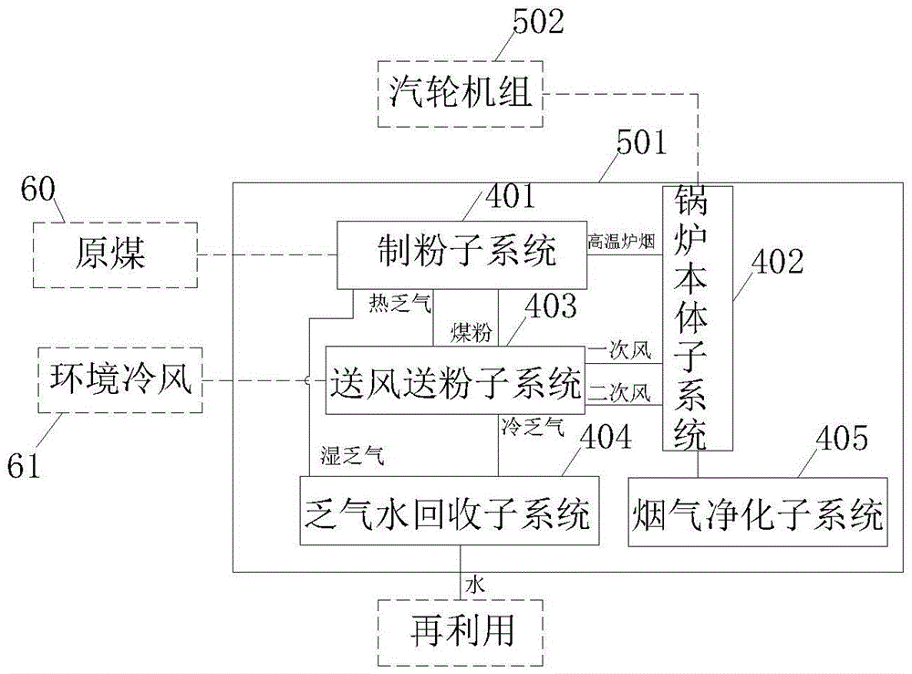 Furnace flue heat exhaust gas drying closed pulverizing coal-fired boiler unit with exhaust water recovery