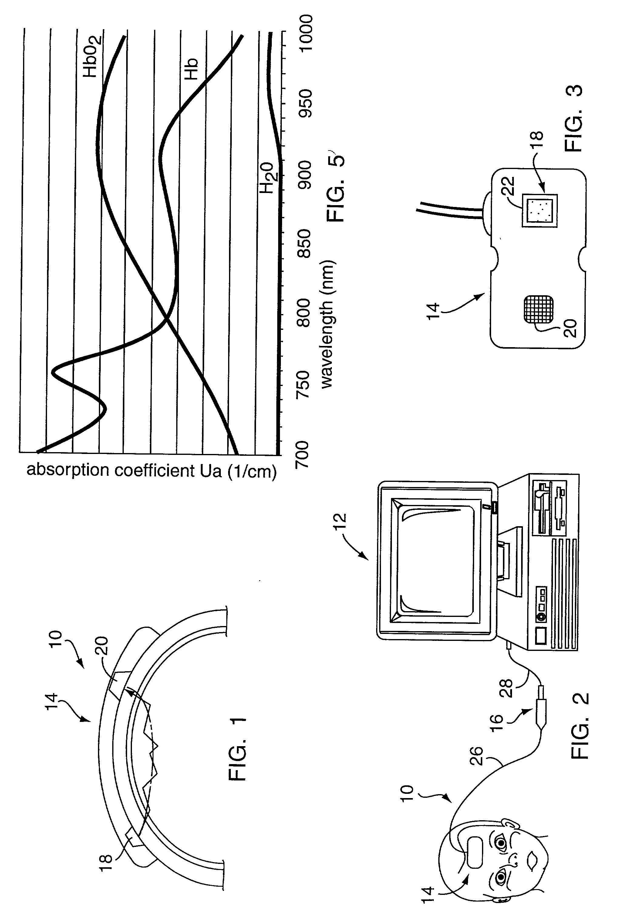 Method for non-invasive spectrophotometric blood oxygenation monitoring