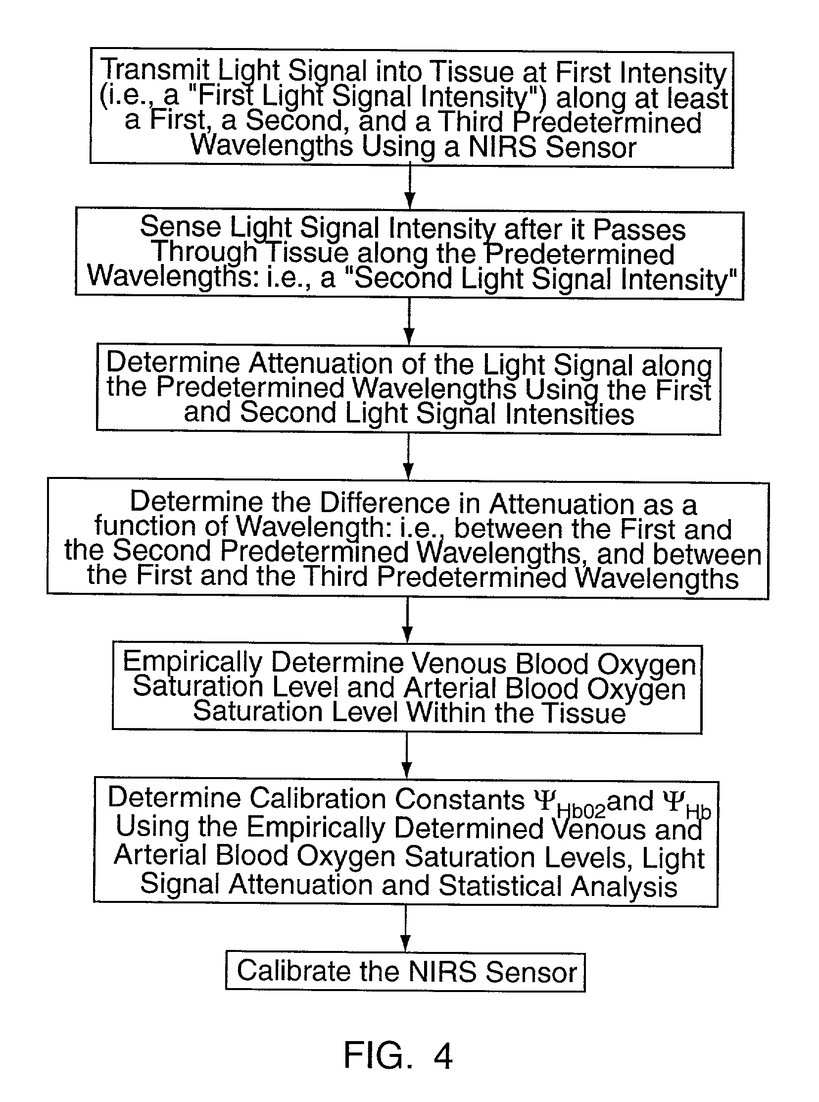 Method for non-invasive spectrophotometric blood oxygenation monitoring