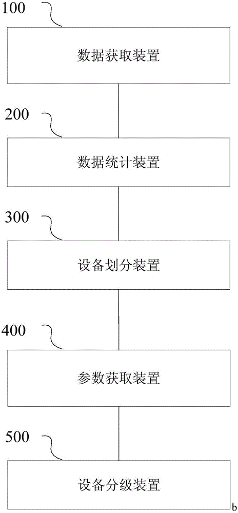 Classification method and system for auxiliary devices of thermal power plant