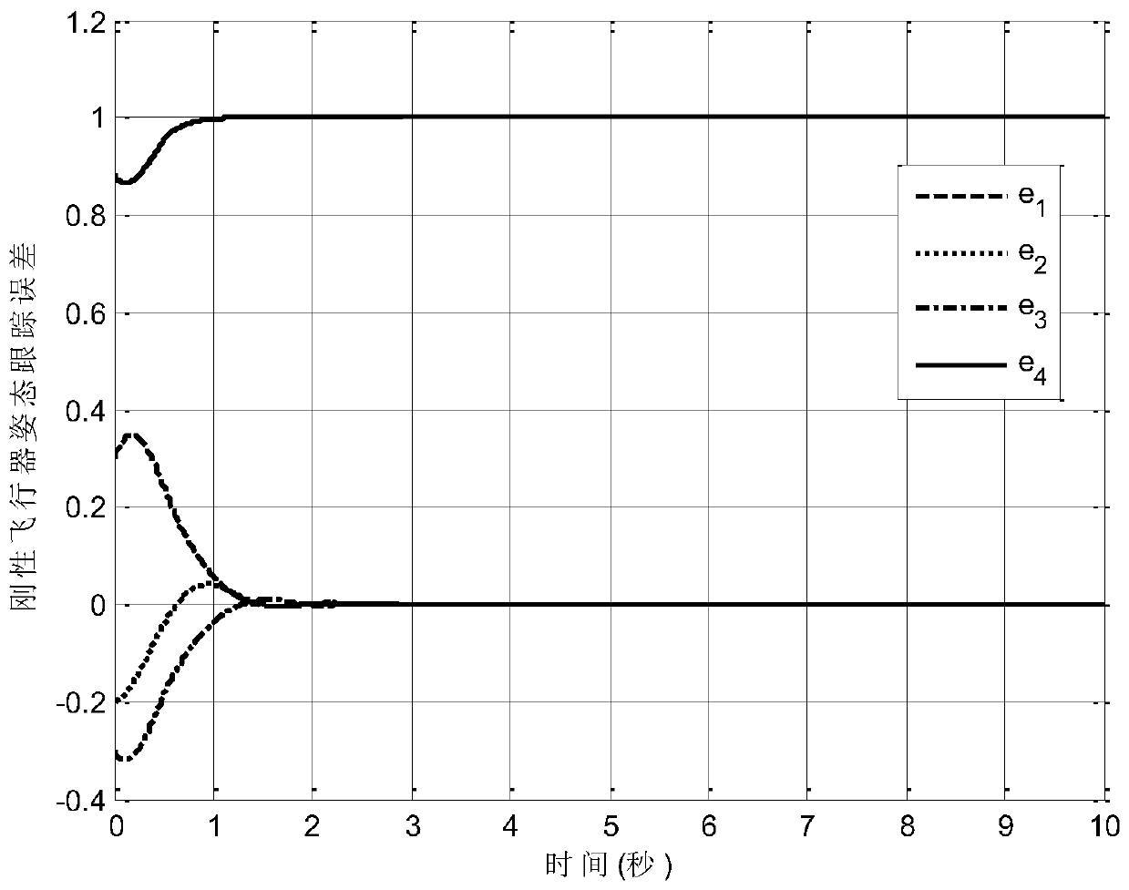 Fixed-time neural network control method for rigid aircraft