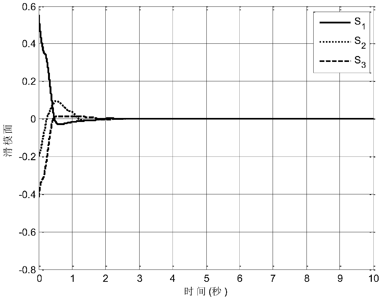 Fixed-time neural network control method for rigid aircraft