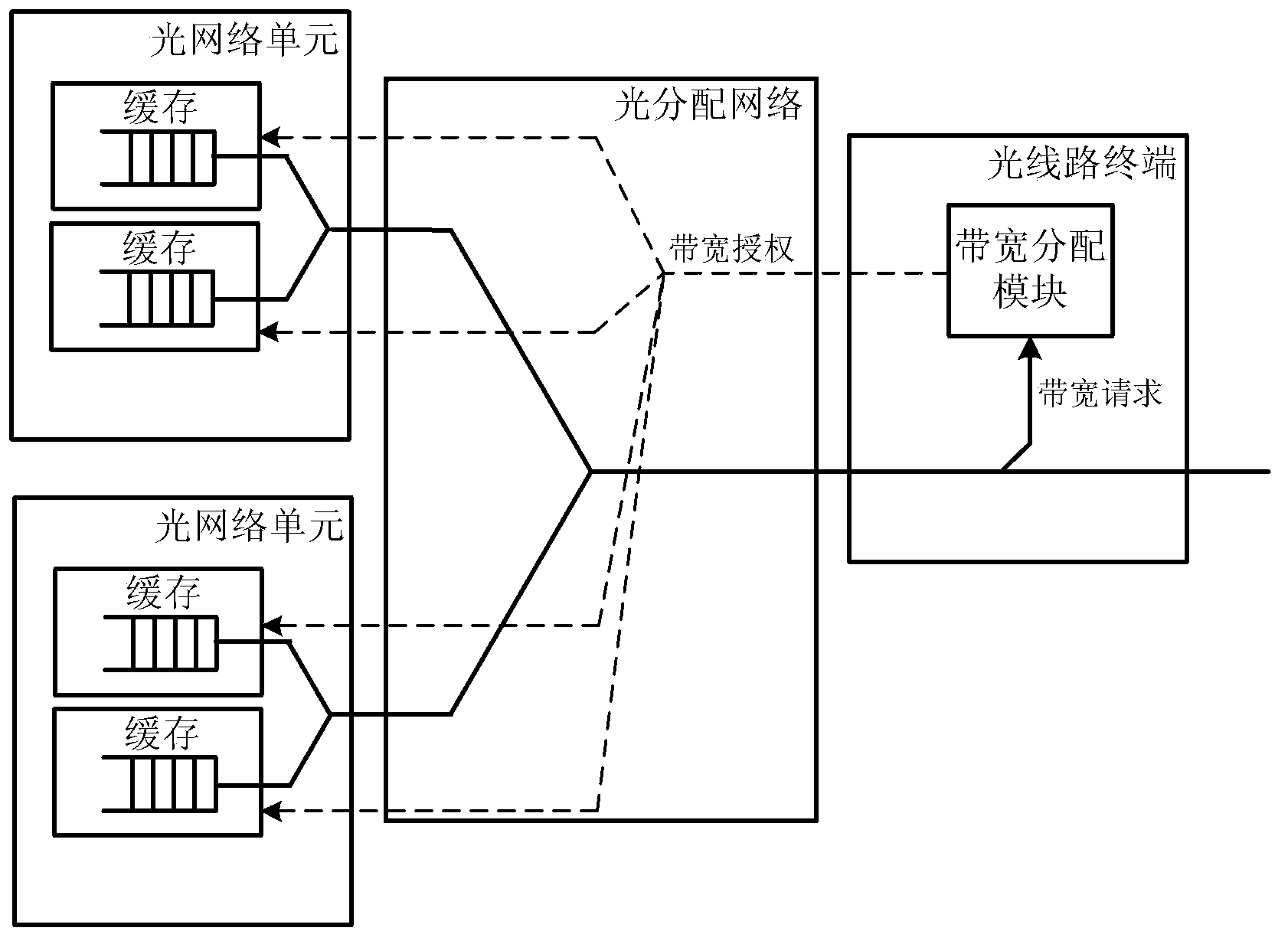 Bandwidth allocation method for optical burst looped network and device thereof