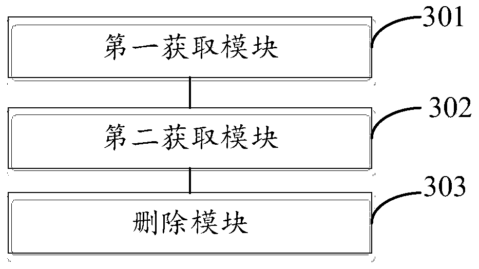 Account cleaning method and terminal equipment