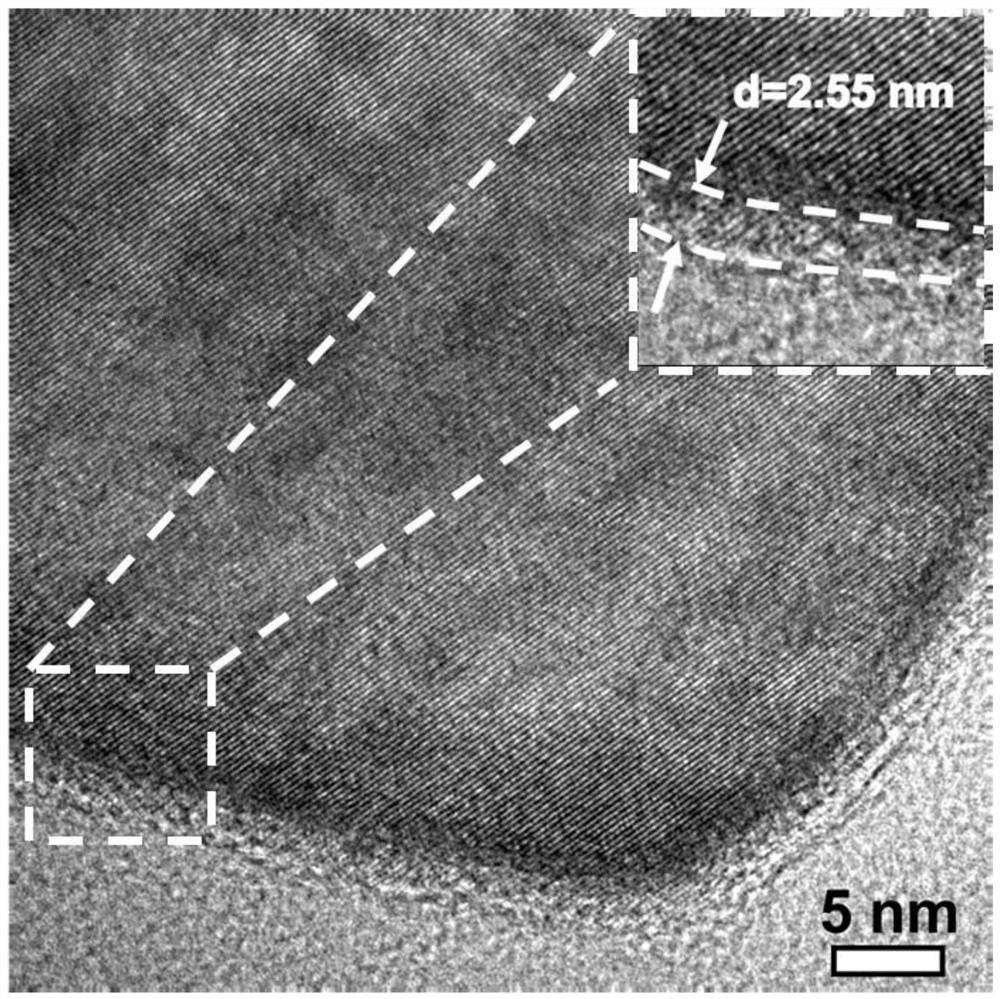 Carbon-coated nickel sulfide electrode material and preparation method and application thereof