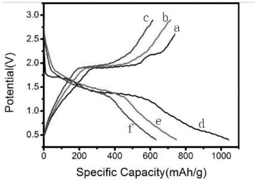 Carbon-coated nickel sulfide electrode material and preparation method and application thereof