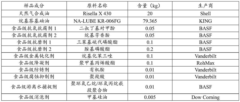 Synthetic lubricating oil for food machinery and preparation method thereof