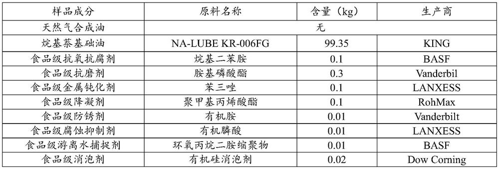 Synthetic lubricating oil for food machinery and preparation method thereof