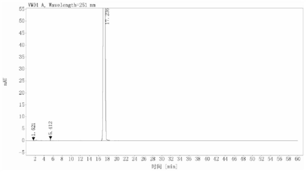 Synthesis method and application of voriconazole