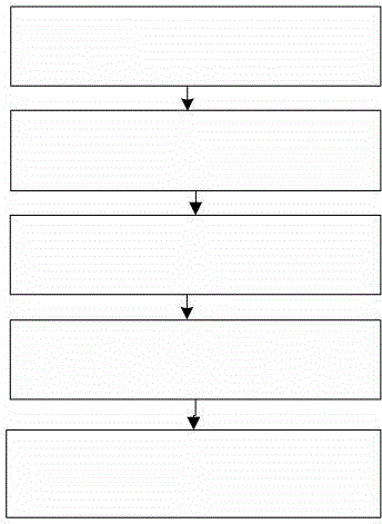 Electric energy charging method considering harmonic wave electric energy loss of load