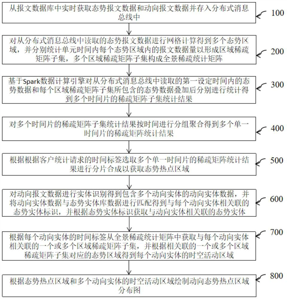 Hot spot area calculation method and device based on trend situation fusion