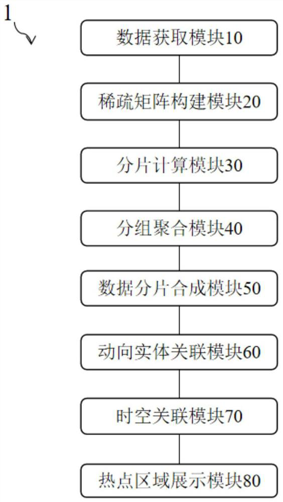 Hot spot area calculation method and device based on trend situation fusion