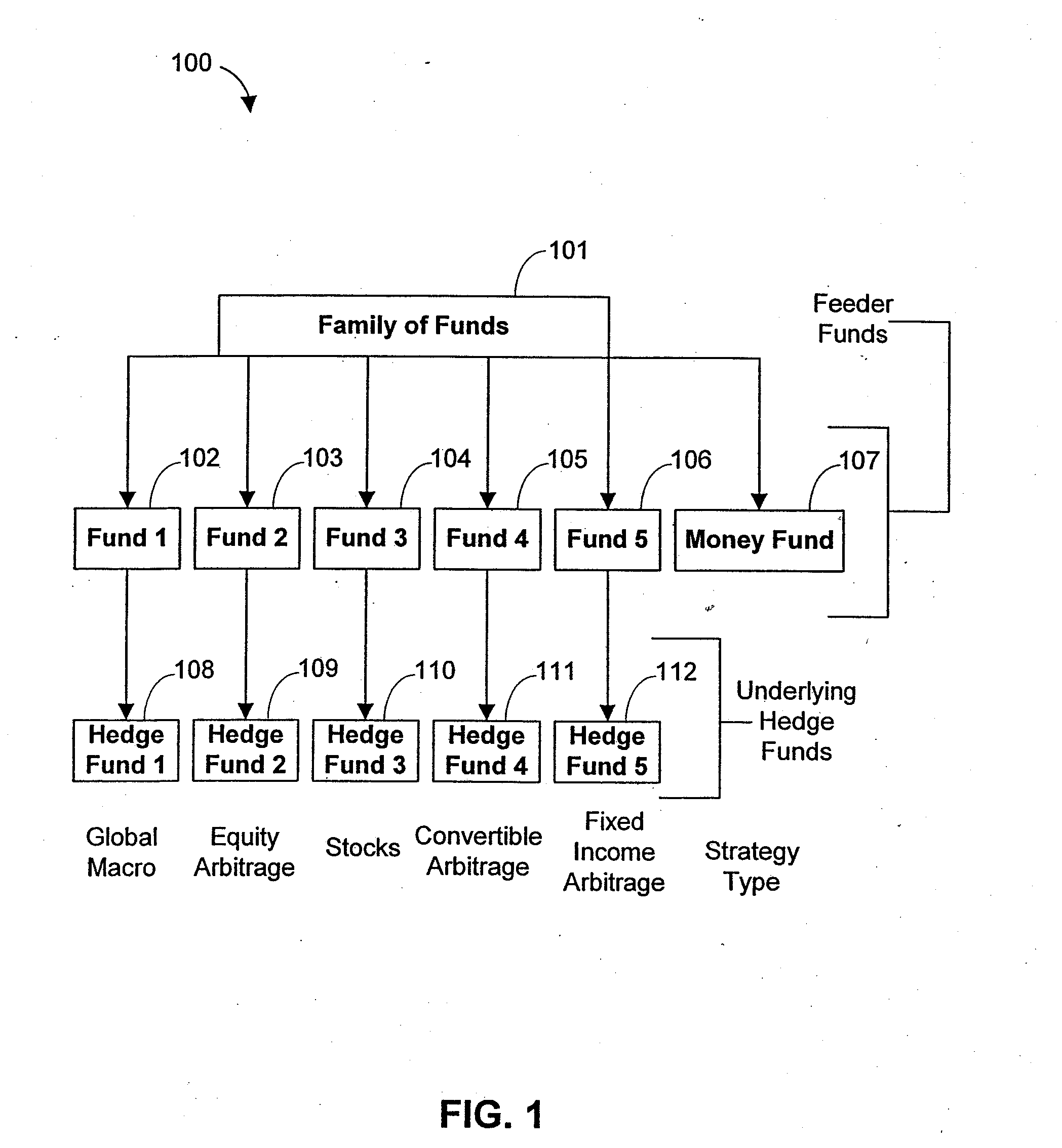 Systems and Methods for Offering and Servicing Hedge Funds