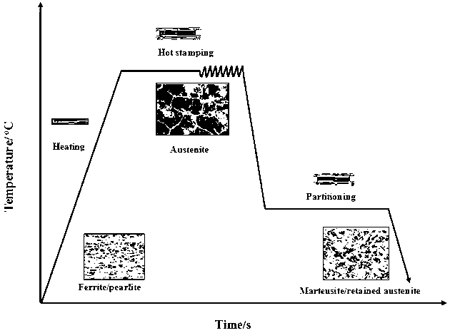 Vehicle high strength and toughness hot-forming steel plate and preparation method thereof