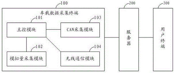 Vehicle data collection terminal and vehicle information collection system