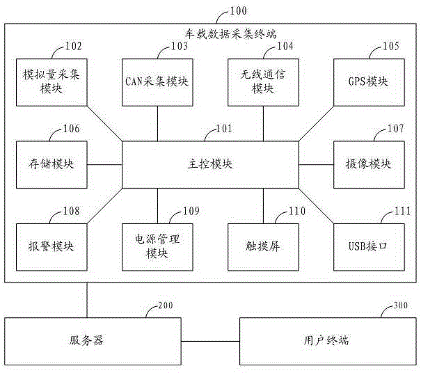 Vehicle data collection terminal and vehicle information collection system