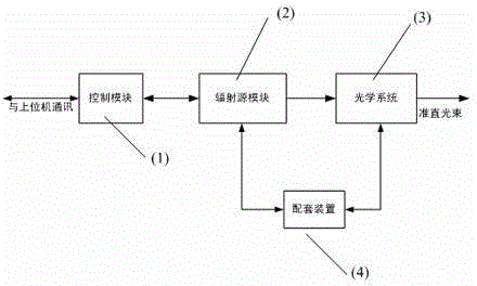 Semi-physical simulation large-dynamic-energy infrared target simulation system