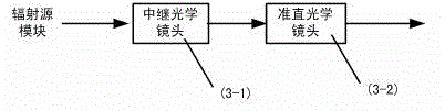 Semi-physical simulation large-dynamic-energy infrared target simulation system