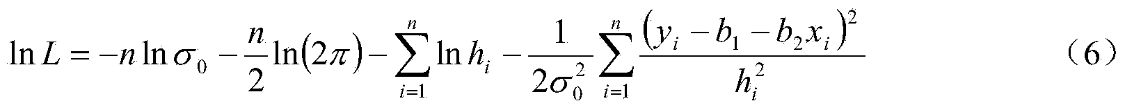 Single-point method for measuring fatigue S-N curve performance of materials and components