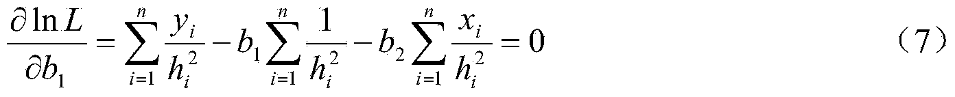 Single-point method for measuring fatigue S-N curve performance of materials and components