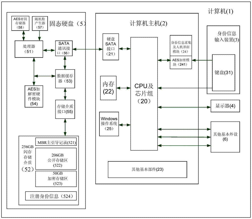 A computer with data security function and its data encryption and hiding method