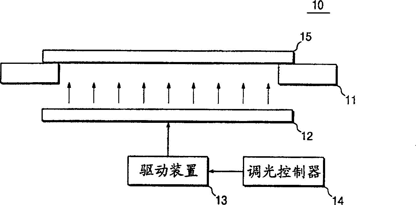 Checker of flat display