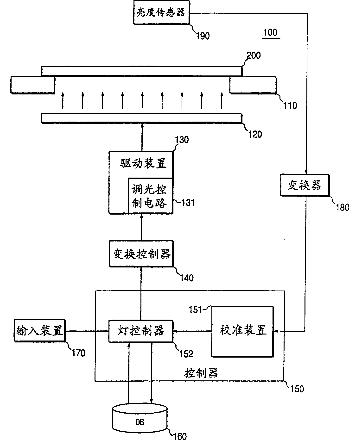 Checker of flat display