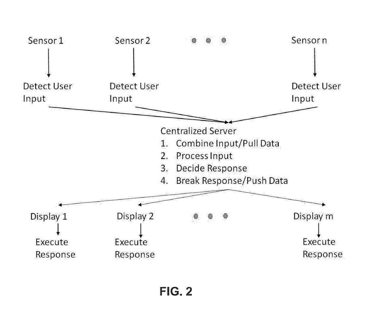 Scalable interaction with multi-displays