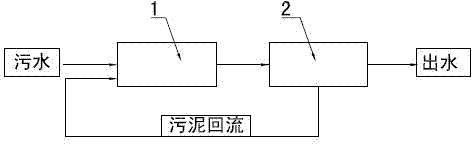 Method for Nitrification of Low-Carbon and High-Nitrogen Sewage Using Pure Oxygen Aeration