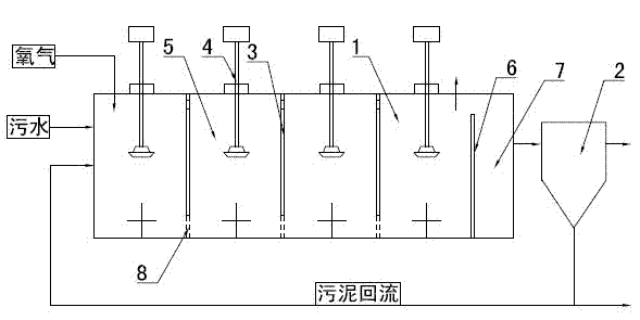 Method for Nitrification of Low-Carbon and High-Nitrogen Sewage Using Pure Oxygen Aeration