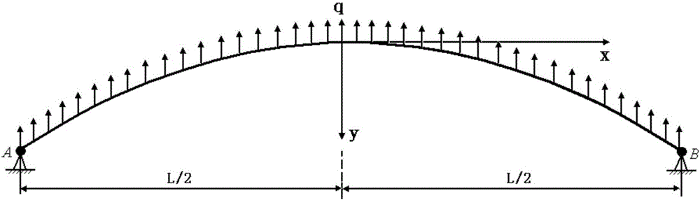 Deflection calculation method of wire rope under even lateral force action