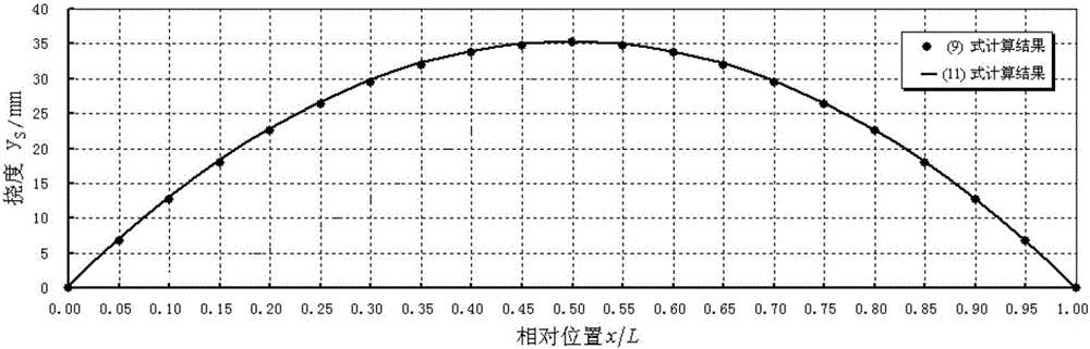 Deflection calculation method of wire rope under even lateral force action